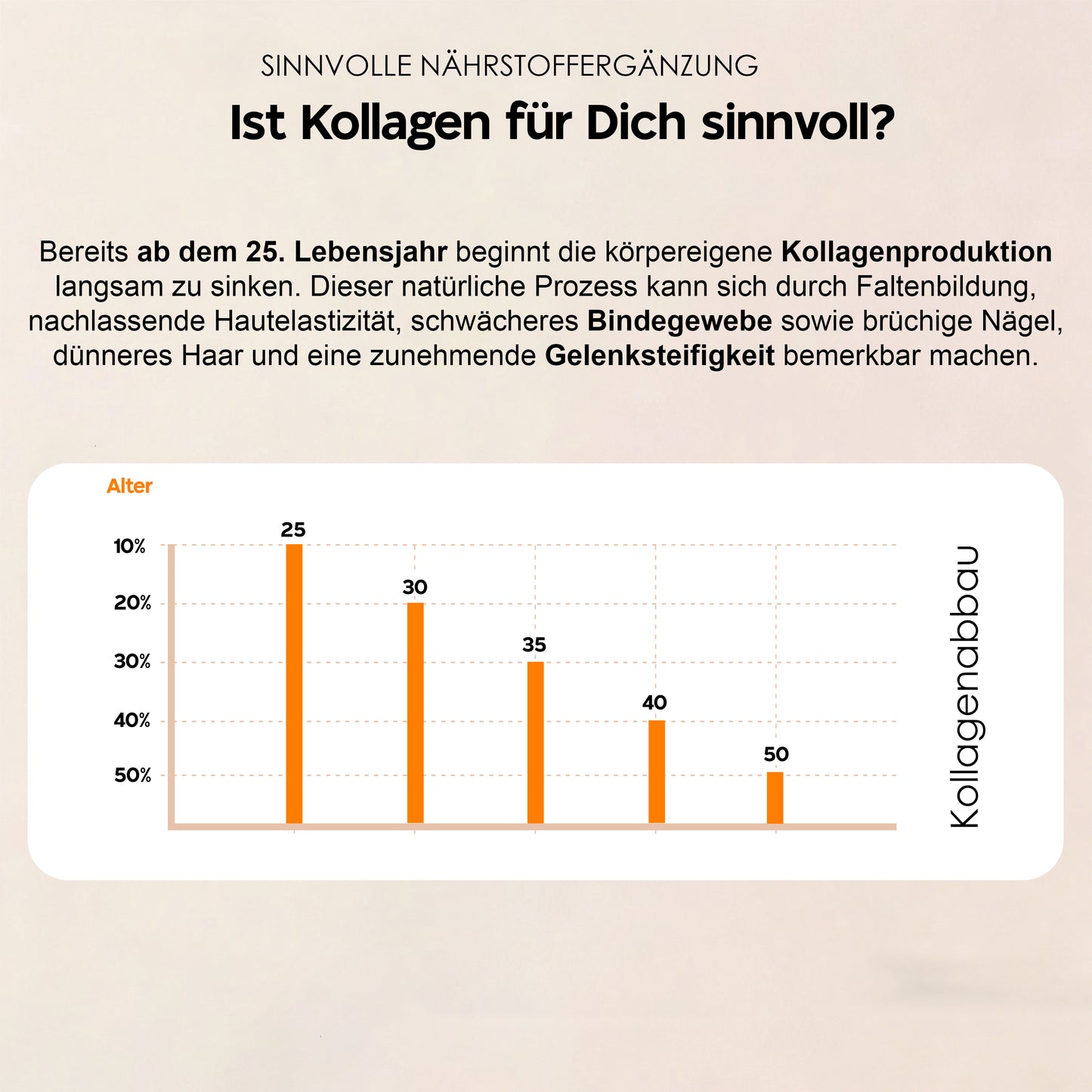 Multi Kollagen Plus – 3 Kollagentypen