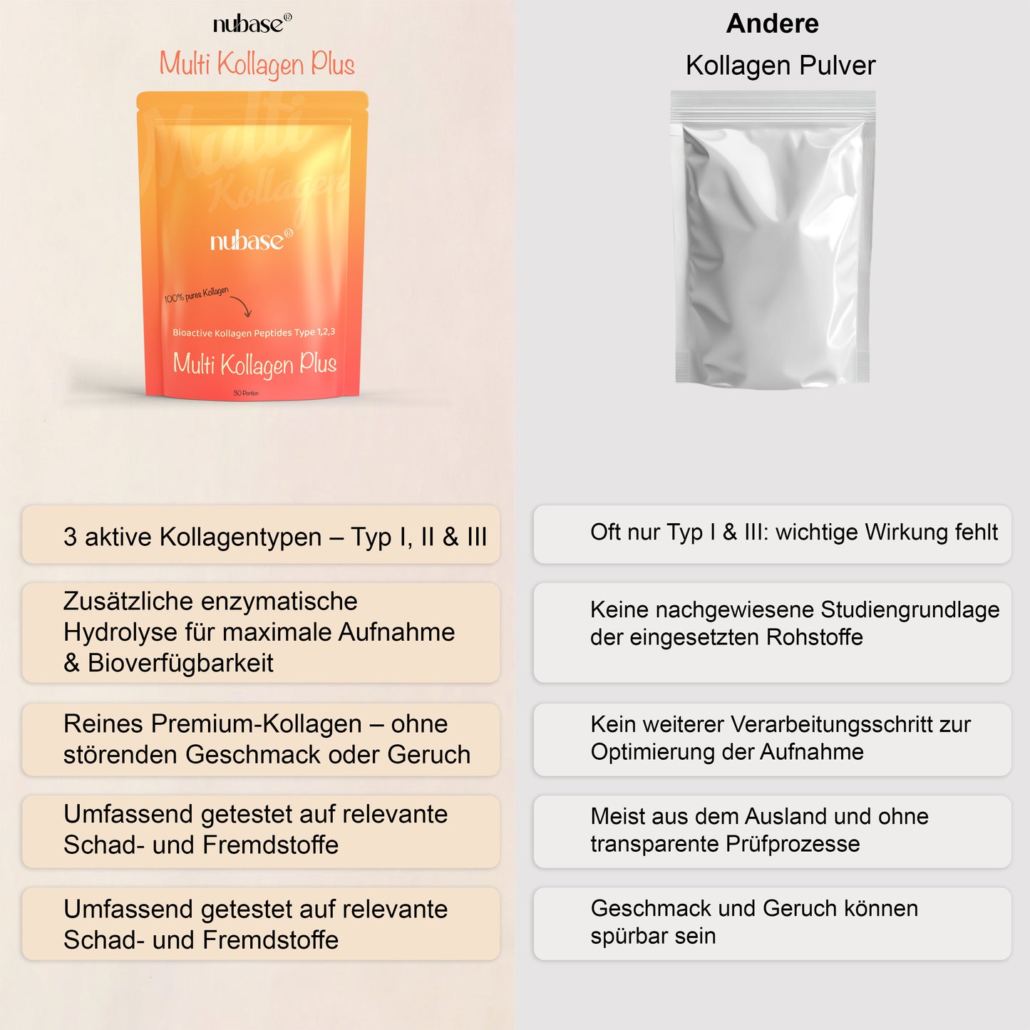 Multi Kollagen Plus – 3 Kollagentypen