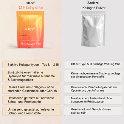 Multi Kollagen Plus – 3 Kollagentypen